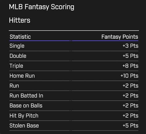 fantasy score baseball prizepicks|prizepicks fantasy points.